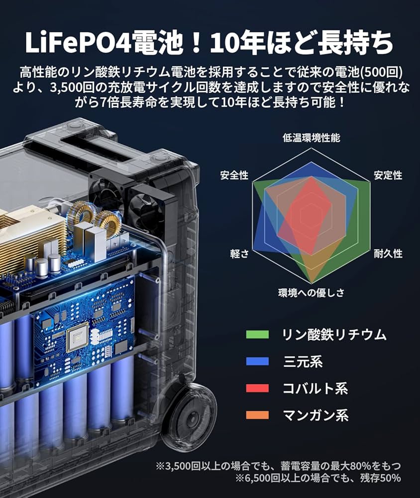 EENOUR ポータブル電源 P5000 5120wh Amazon.co.jp: EENOUR ポータブル電源 大容量 5120Wh : DIY